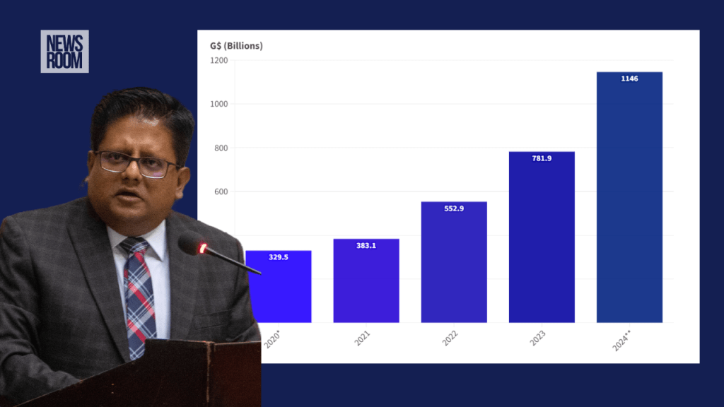 A visual guide to Budget 2024