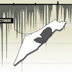 Cisjordanie : l’autre guerre d’Israël en cartes