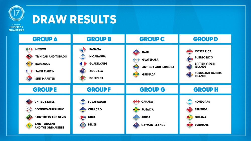 Guyana drawn alongside Honduras, Bermuda and Suriname for Concacaf U-17 qualifiers