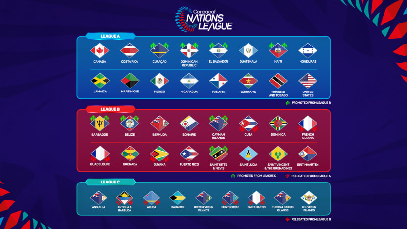 Nations League: Guyana look to bounce back in League B